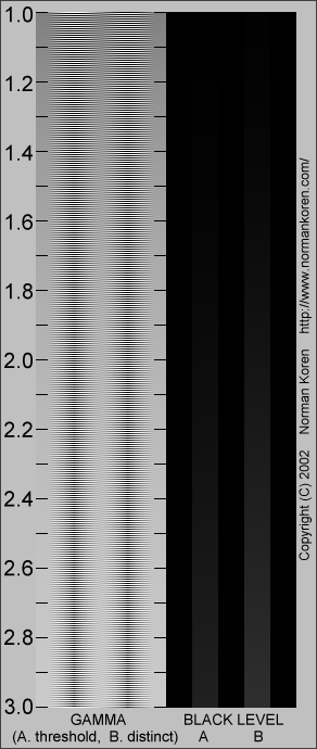 Gamma Chart.png