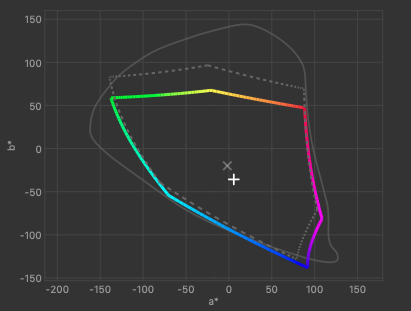 Gamut UP3214Q #1 2019-09-02 20-12 2.2 F-S 1xCurve+MTX.png