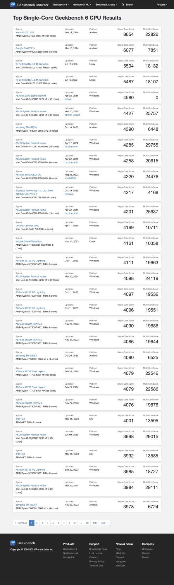 Geekbench 6 Results - Geekbench.jpg