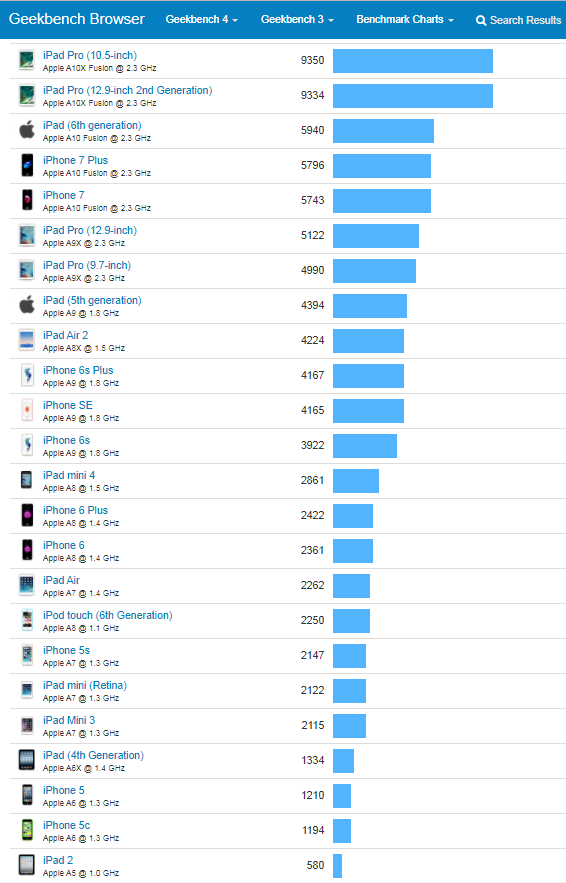 Geekbench.PNG