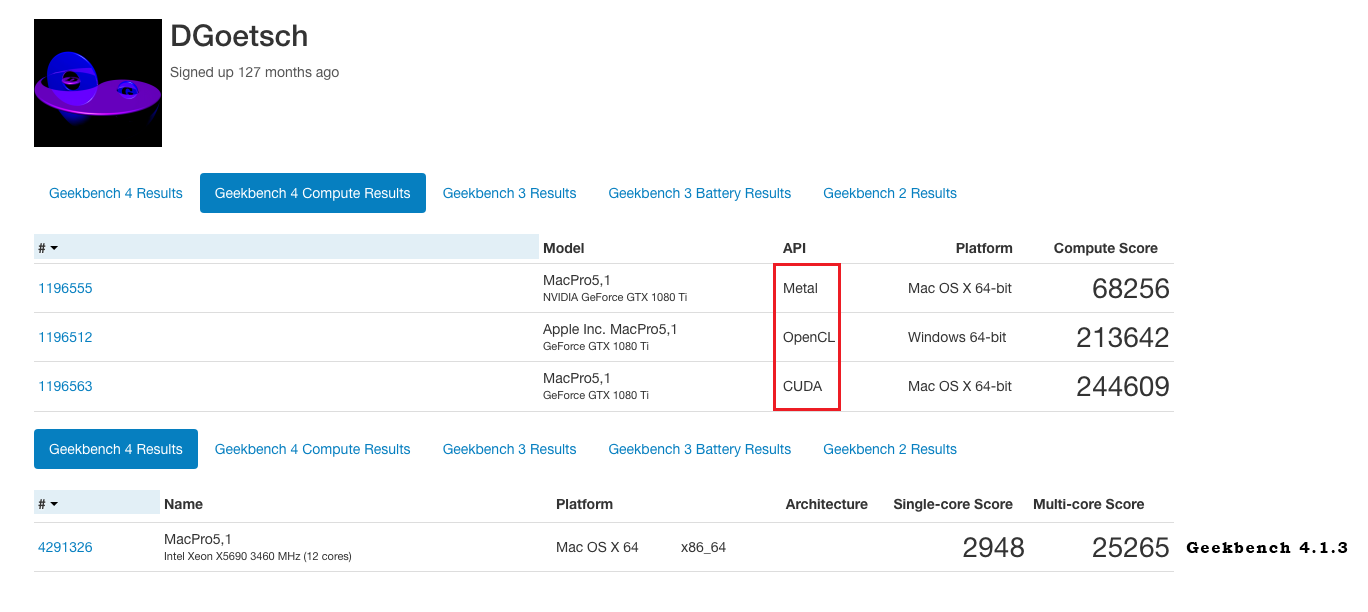 Geekbench Scores.png