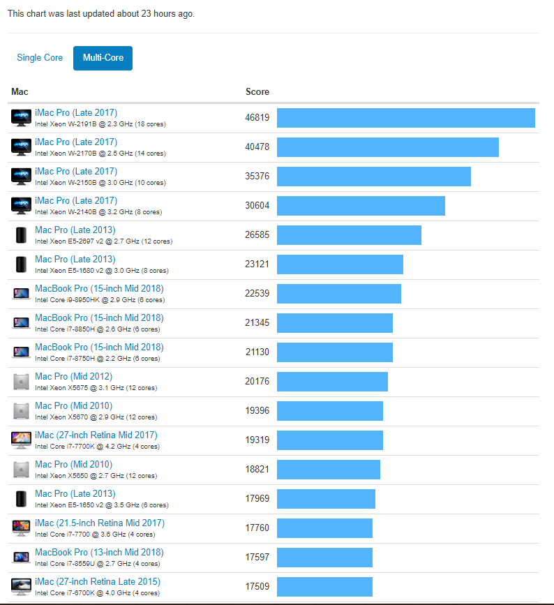 geekbench4chart.PNG