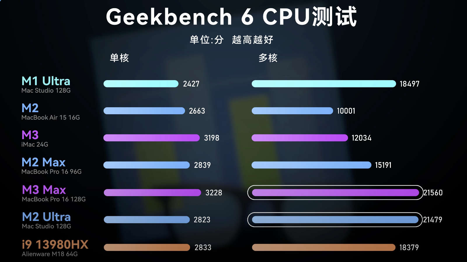 Geekbench6CPU.jpg