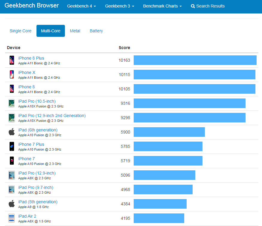 Geekbench_iOS.PNG