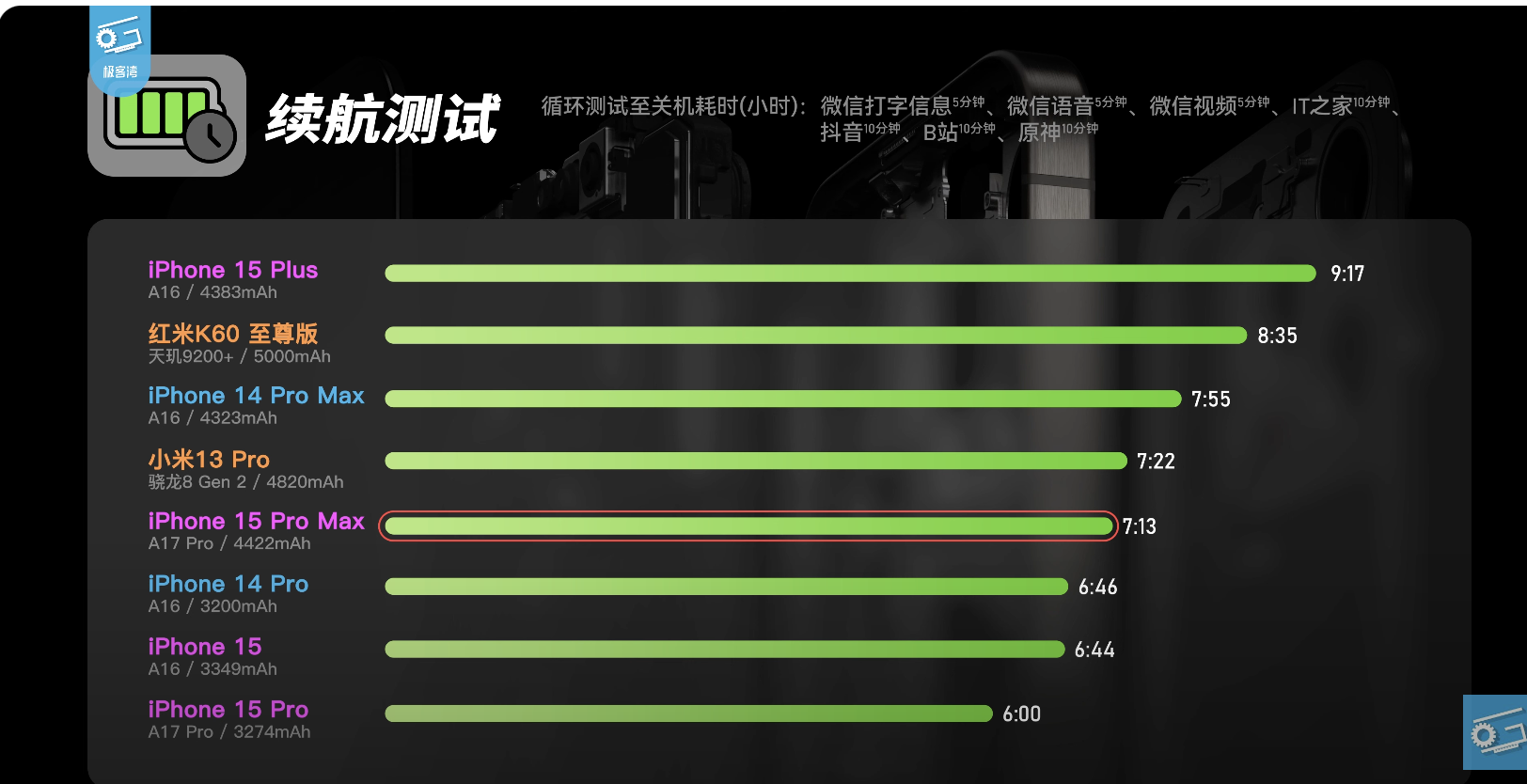 geekwan battery test.png