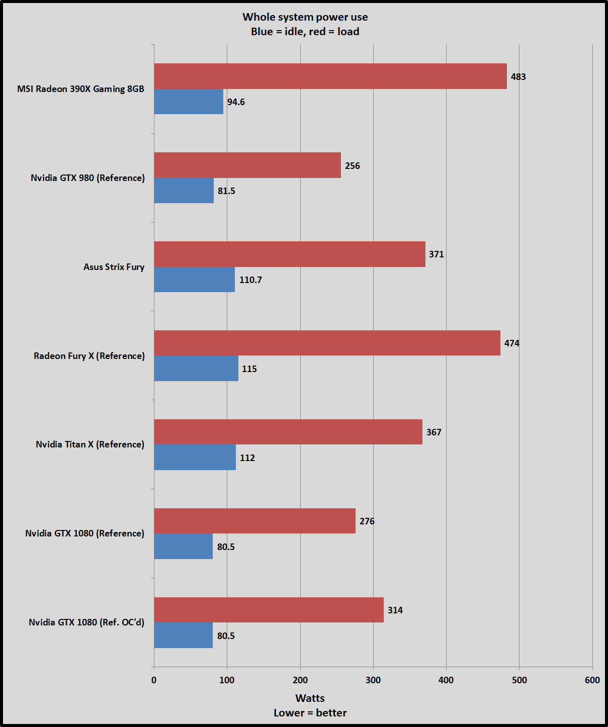 gtx-1080-power-use-100661301-orig.png