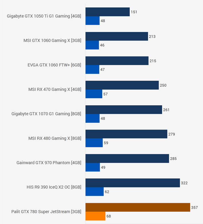 GTX 780 TDP.png