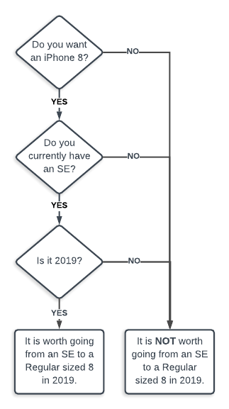 handyflowchart.png