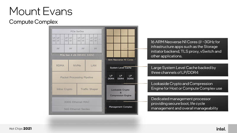 HC33-Intel-Mount-Evans-DPU-IPU-Compute-Complex.jpg