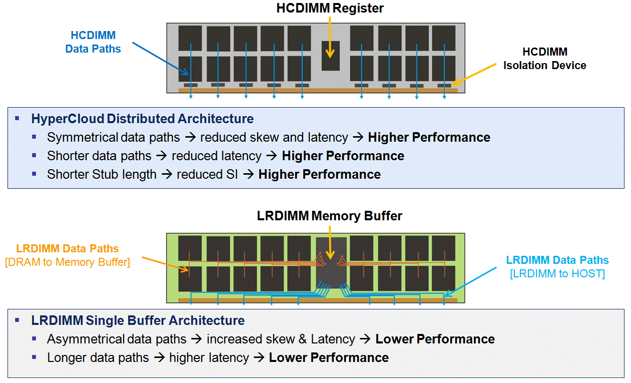 HCDIMM.gif