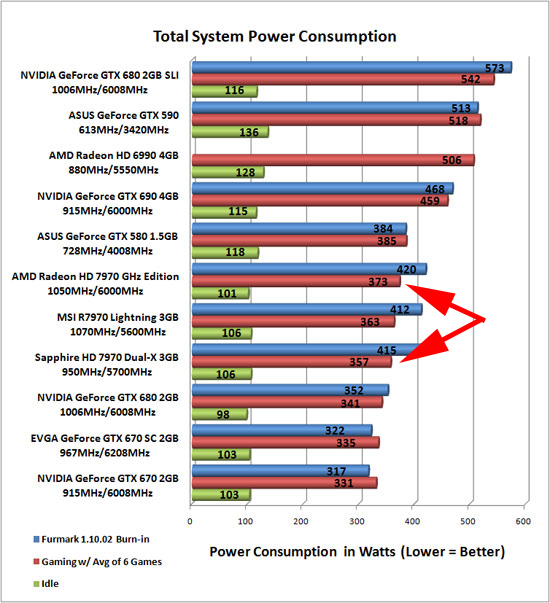 HD 7970 power-consumption.jpg