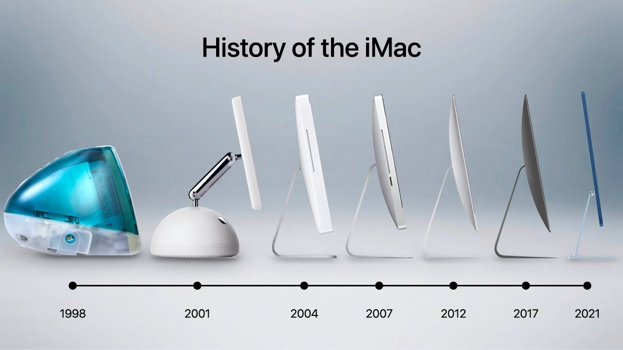 History of the iMac.jpg