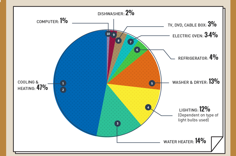 home-energy-use.png