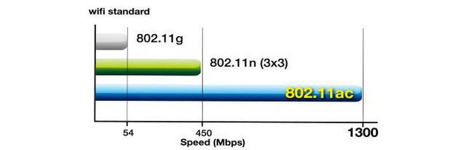 https---blogs-images.forbes.com-gordonkelly-files-2014-12-Wi-Fi_Standard.jpg