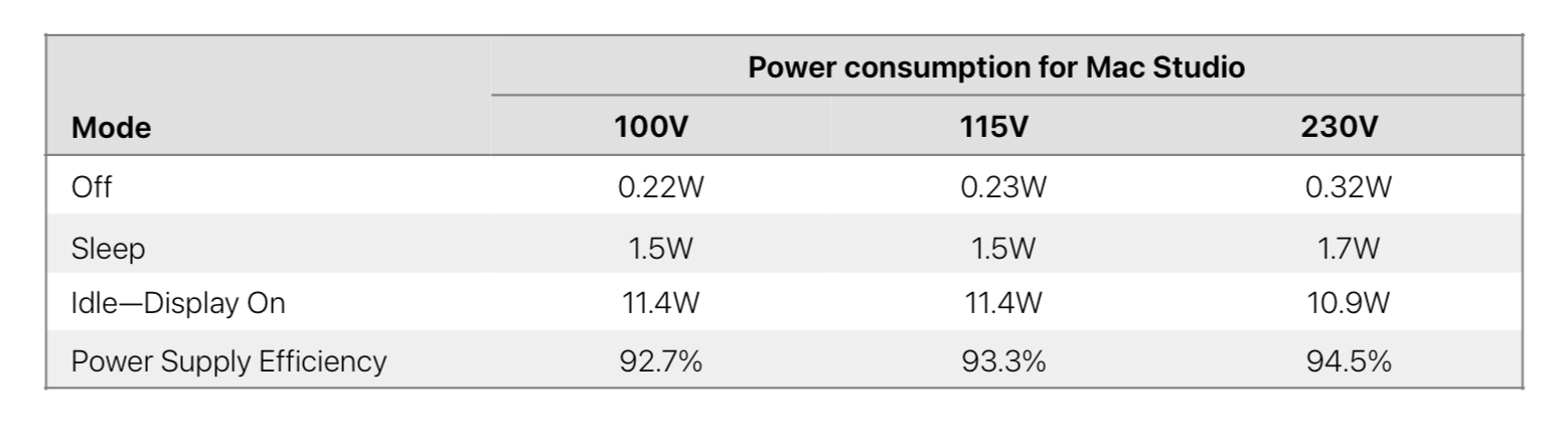 httpswww.apple.comenvironmentpdfproductsdesktopsMac_Studio_PER_March2022.pdf.png