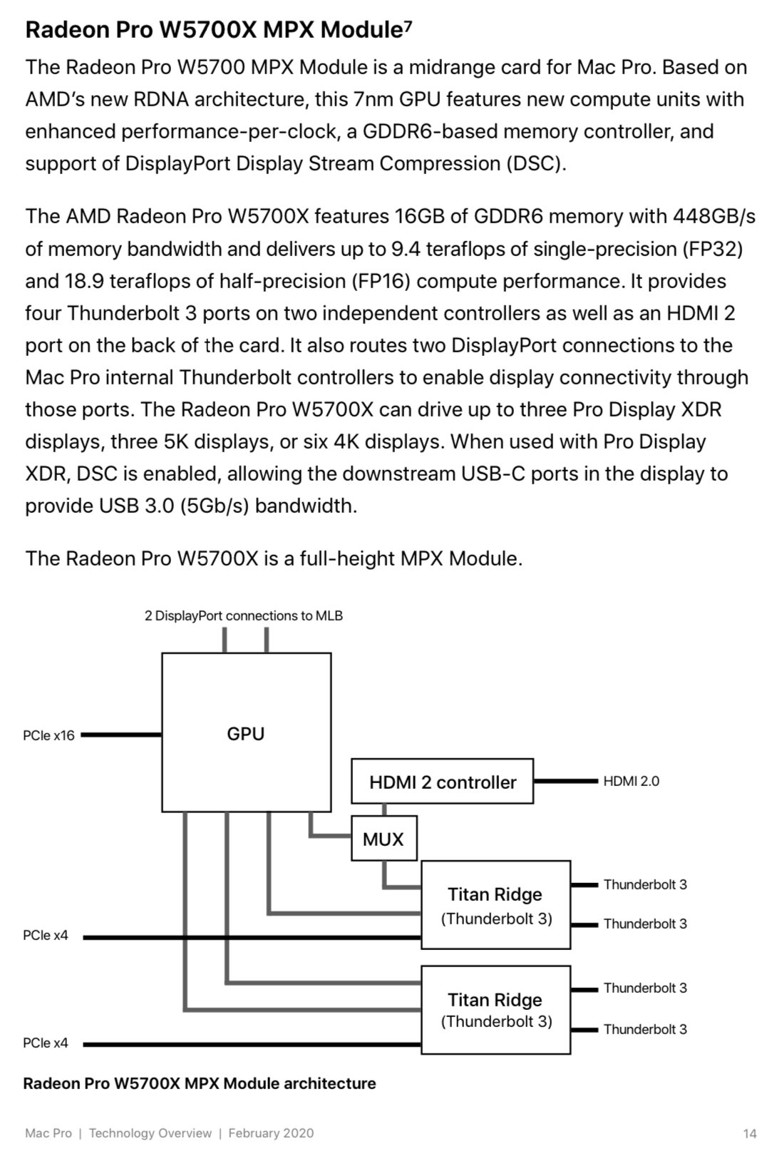 httpswww.apple.commac-propdfMac_Pro_White_Paper_Feb_2020.pdf.png