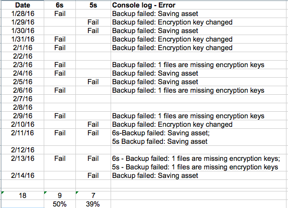 iCloud Backups.png