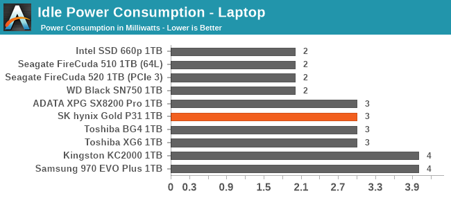 idle-laptop.png