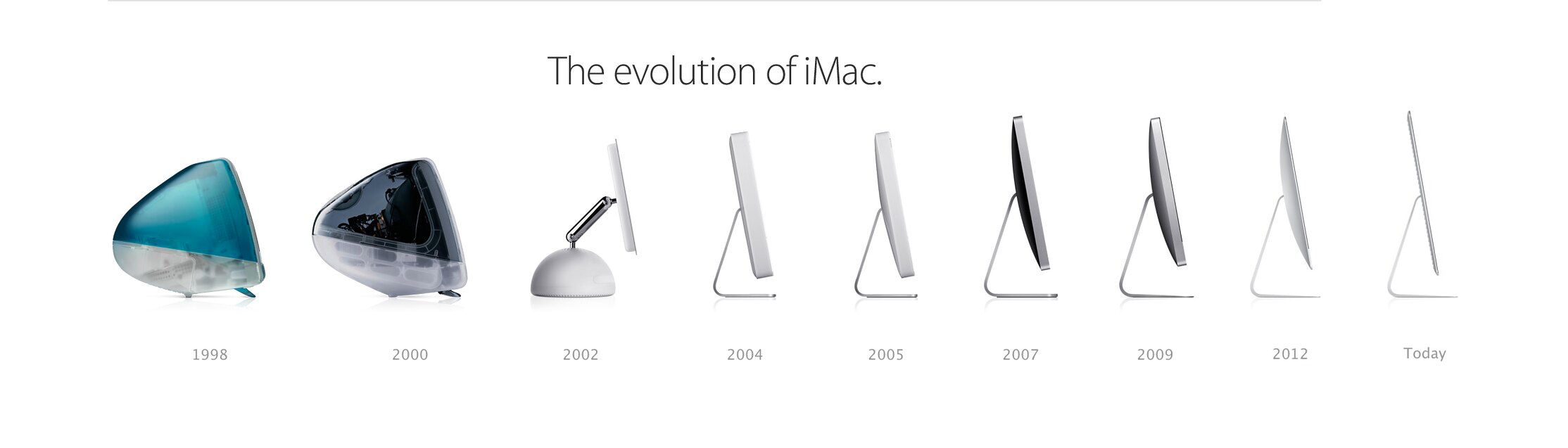 imac-evolution-extrapolate.png