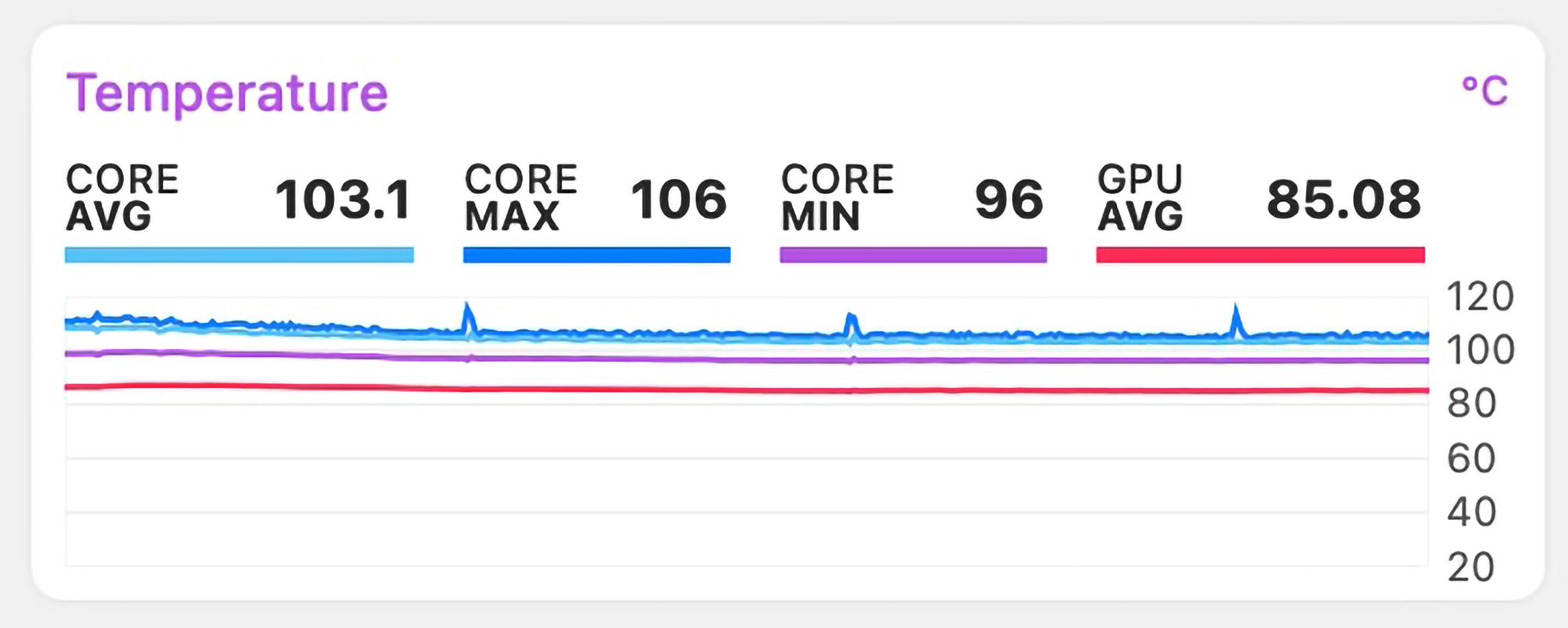 imac-m3-temps.png