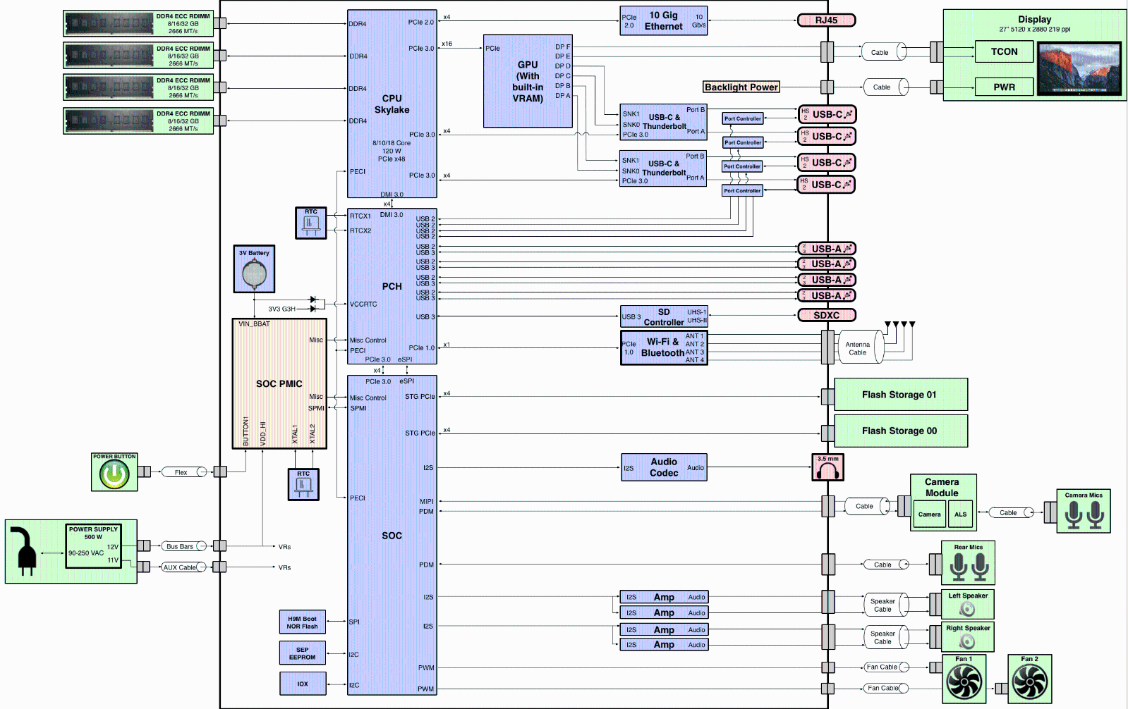 iMac Pro Block Diagram.jpg