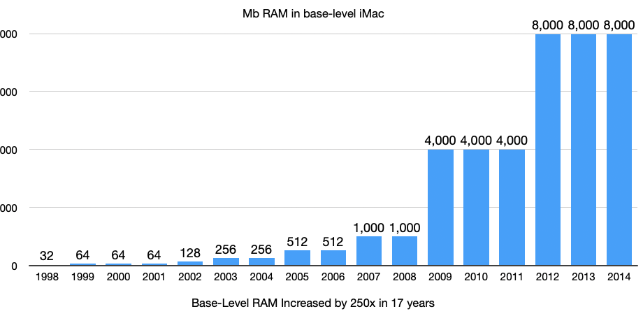 iMacRAM.png