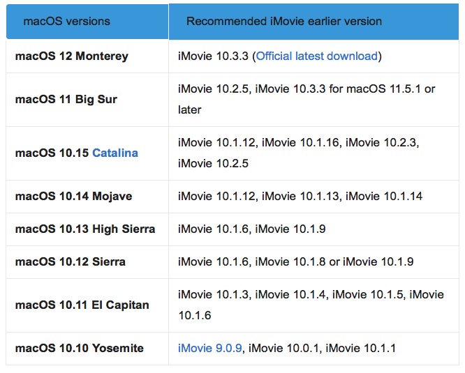 iMovie versions.jpg