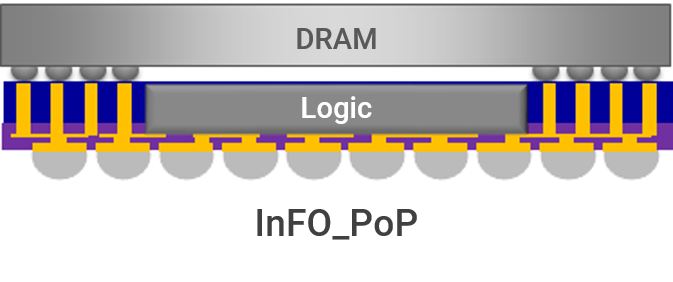 InFO_PoP.png