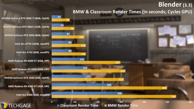 Intel-Arc-A770-and-A750-Performance-Blender-BMW-and-Classroom-680x383.jpg