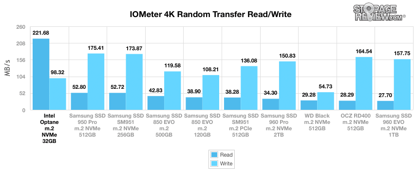 intel_Optane_m2_nvme_32gb_4k_randomtransfer_mb.png