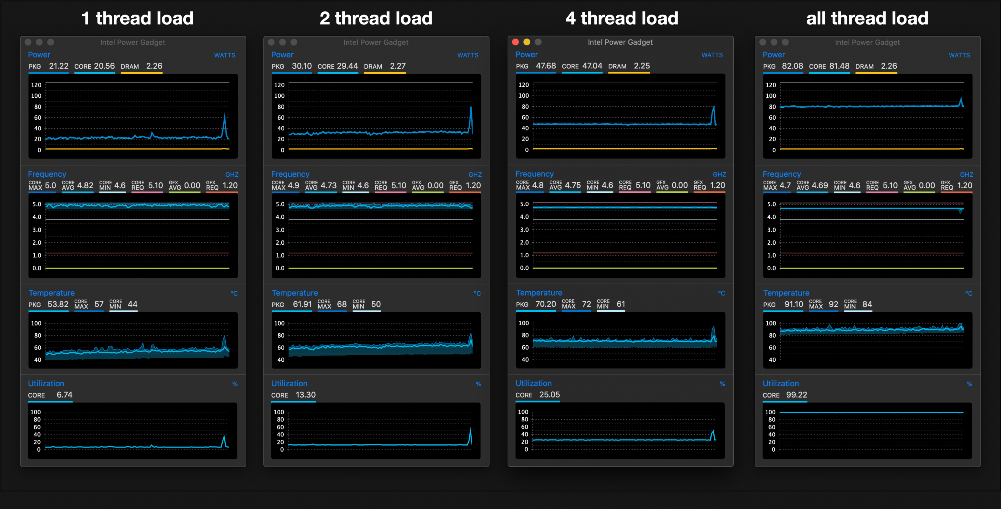 IntelPowerGadgetTest1.png