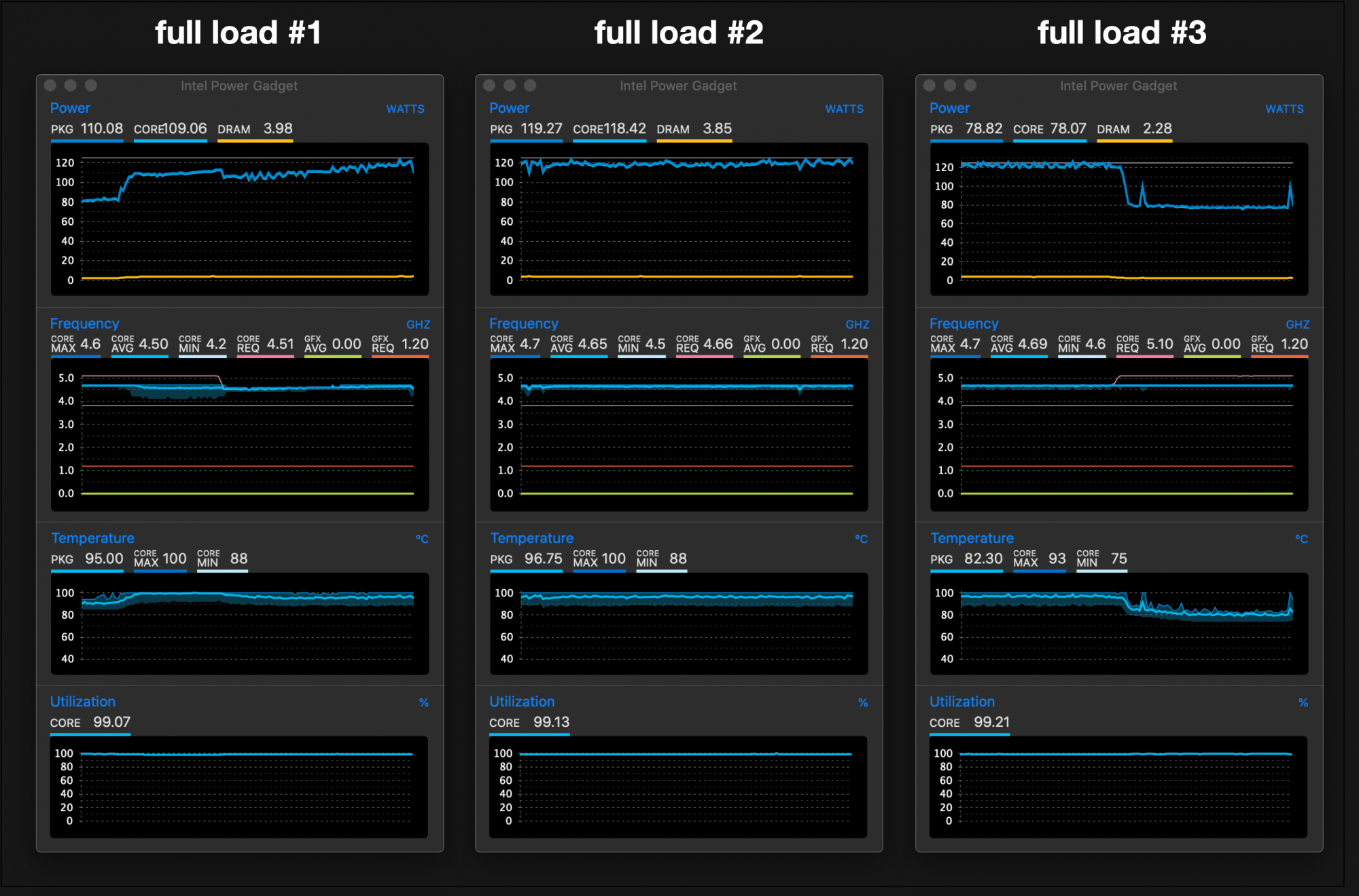 IntelPowerGadgetTest2.png