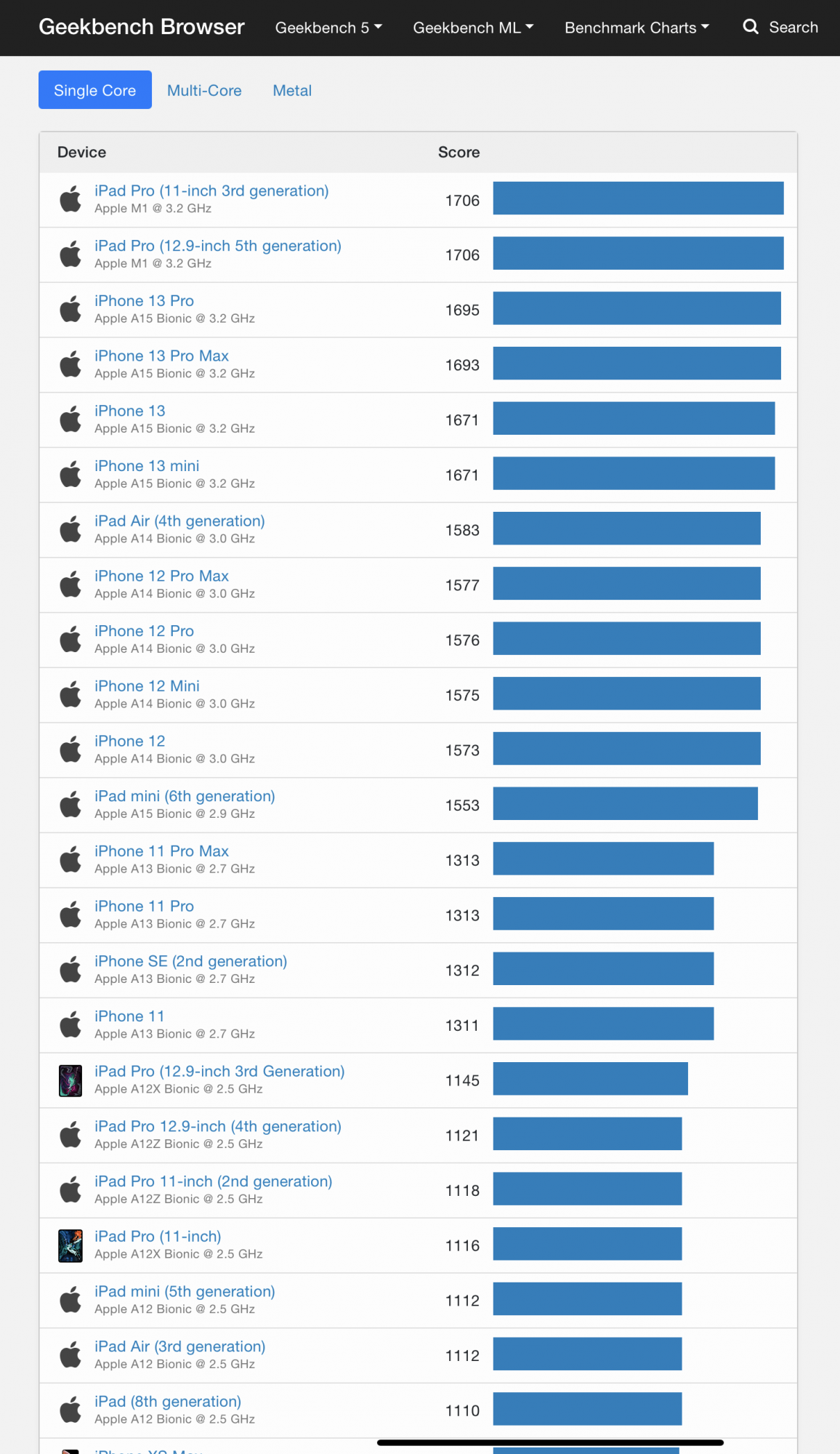 iOS Benchmarks - Geekbench Browser.png