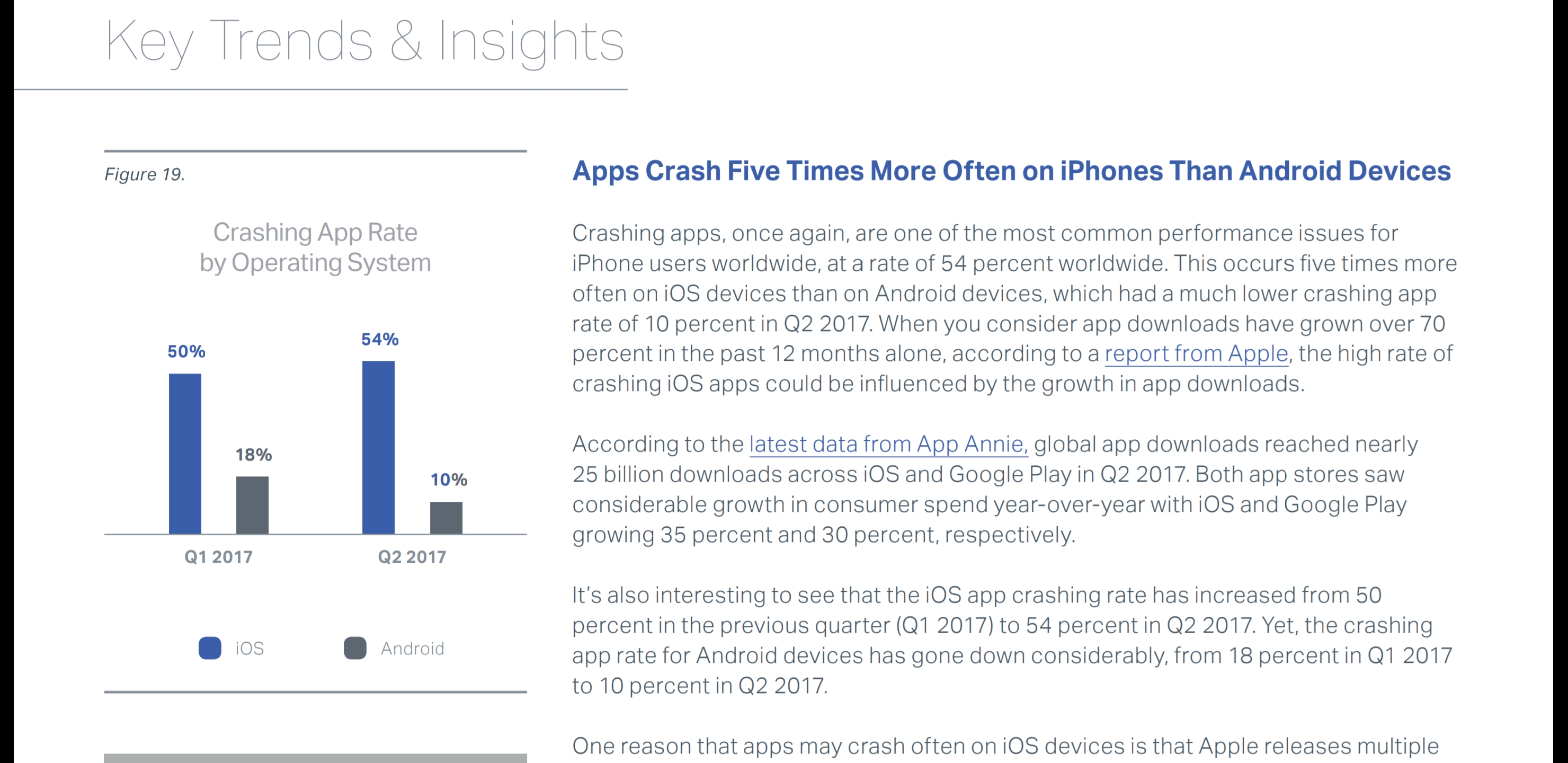 iOS crash 5x more.jpg