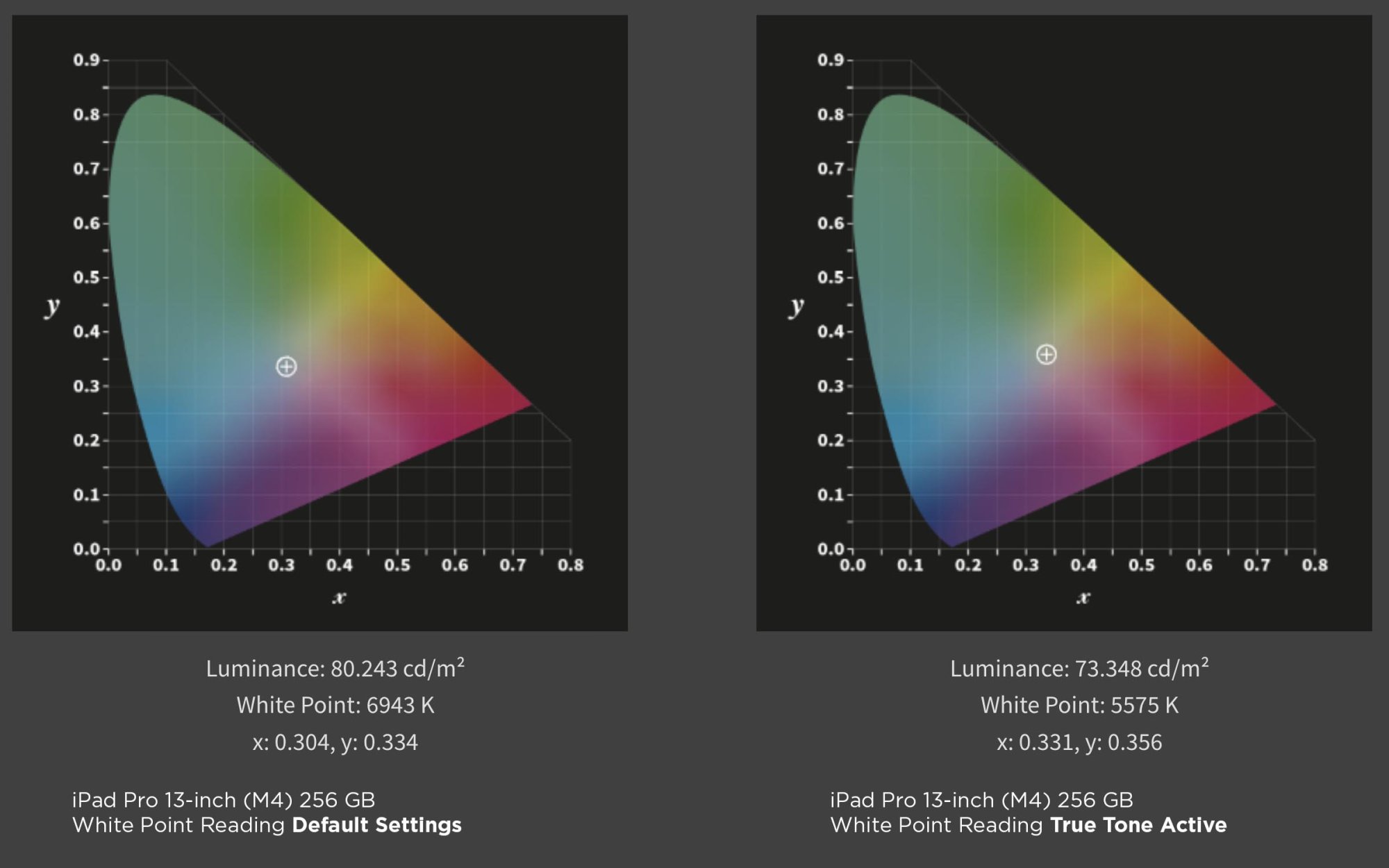 iPad Pro 13-inch (M4) White Points.jpg