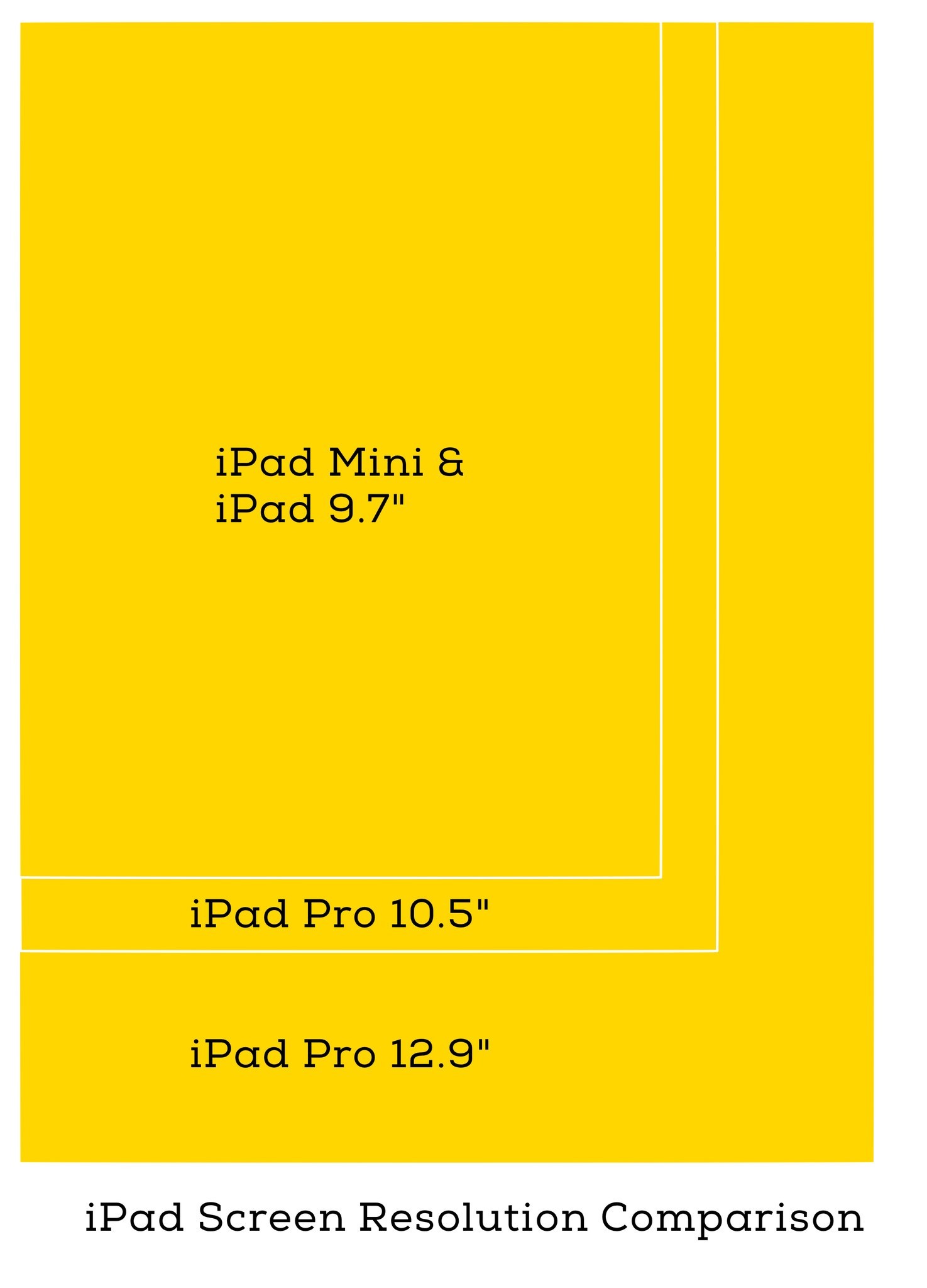 ipad-pro-screen-resolution-classes-2017.jpg