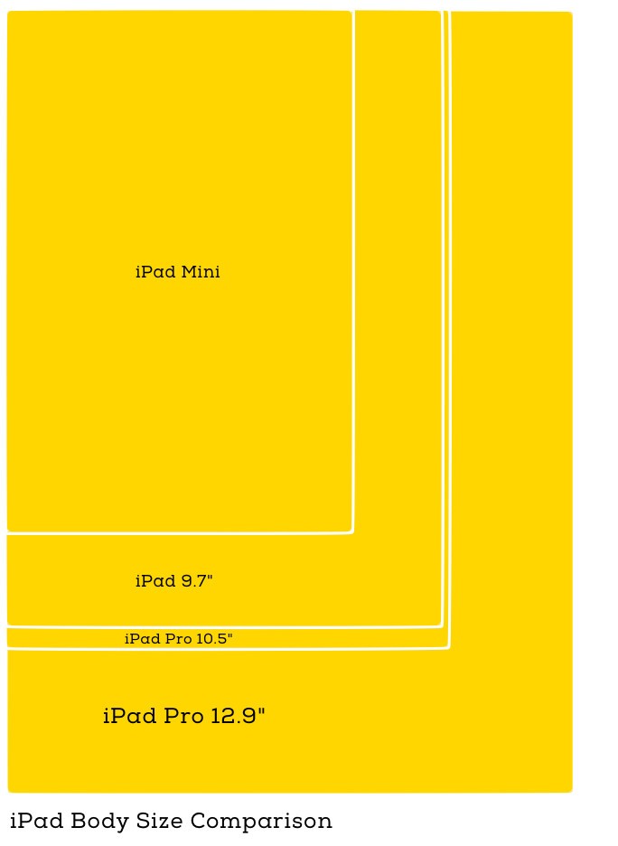 ipad-pro-size-classes-2017_0.jpg