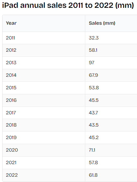 iPad Sales.png