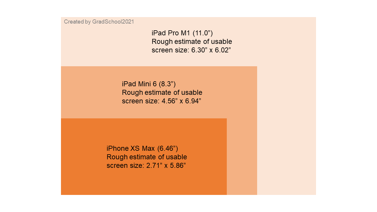 iPad screen sizes.png