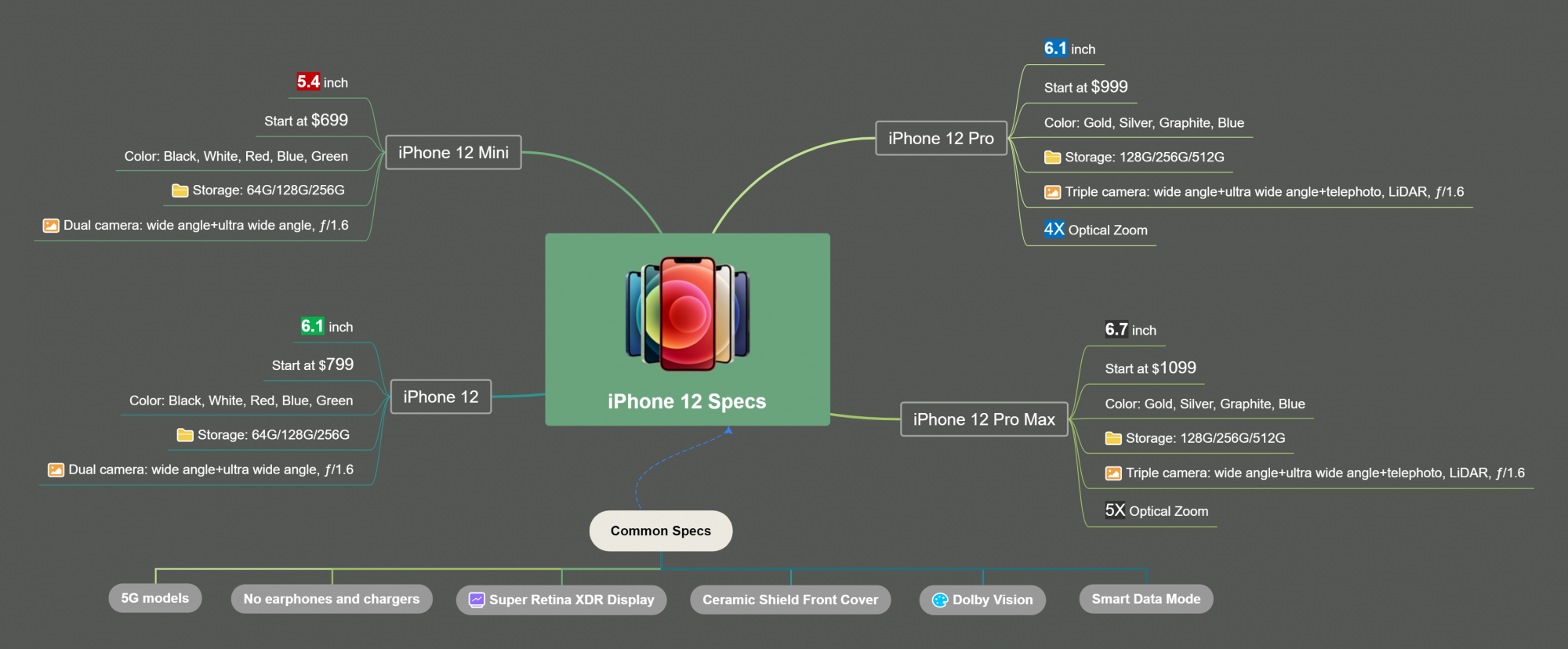 iPhone 12 Lineup (4).png