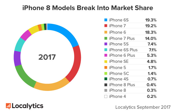 iPhone-8-Models-Break-Into-Market-Share- (1).jpg