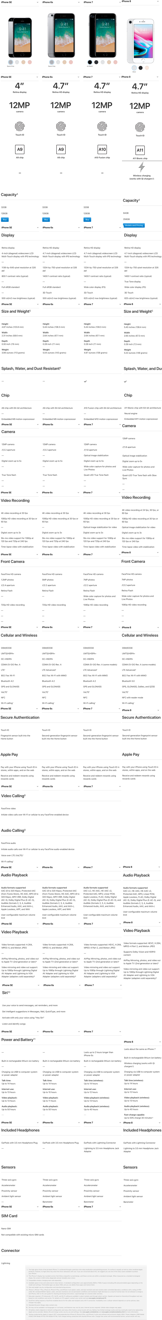 iPhone Comparo (no plus no x) .jpg