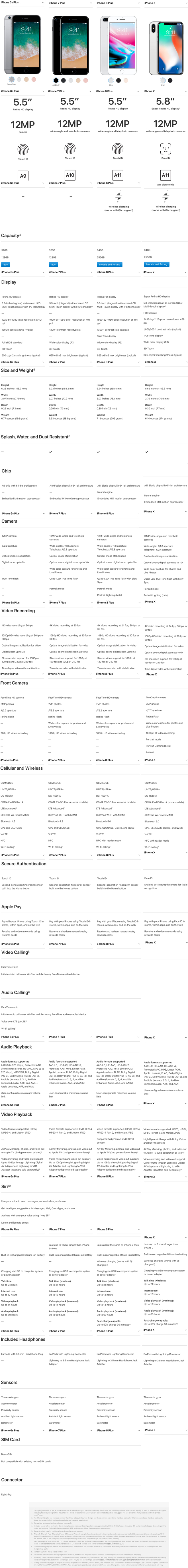 iPhone Plus models comparo.jpg