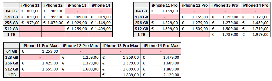 iPhone pricing Netherlands.png