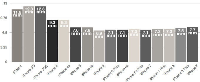 iPhone-sizes-2.jpg