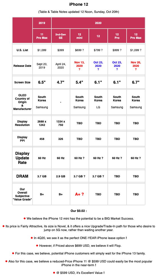 iPhone12Table.PNG