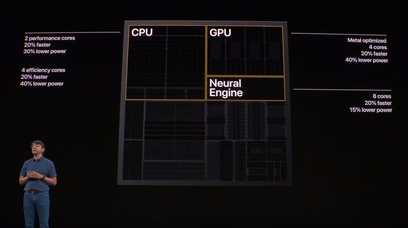 iphone_cpu_breakdown_2019_a13_bionic.jpg