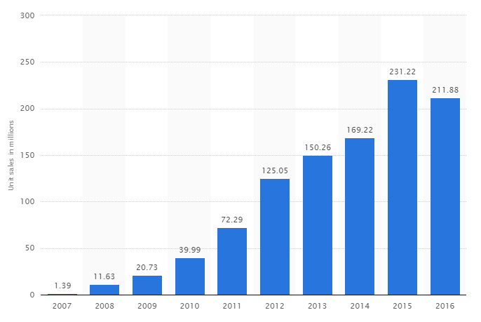 iphone_sales.PNG