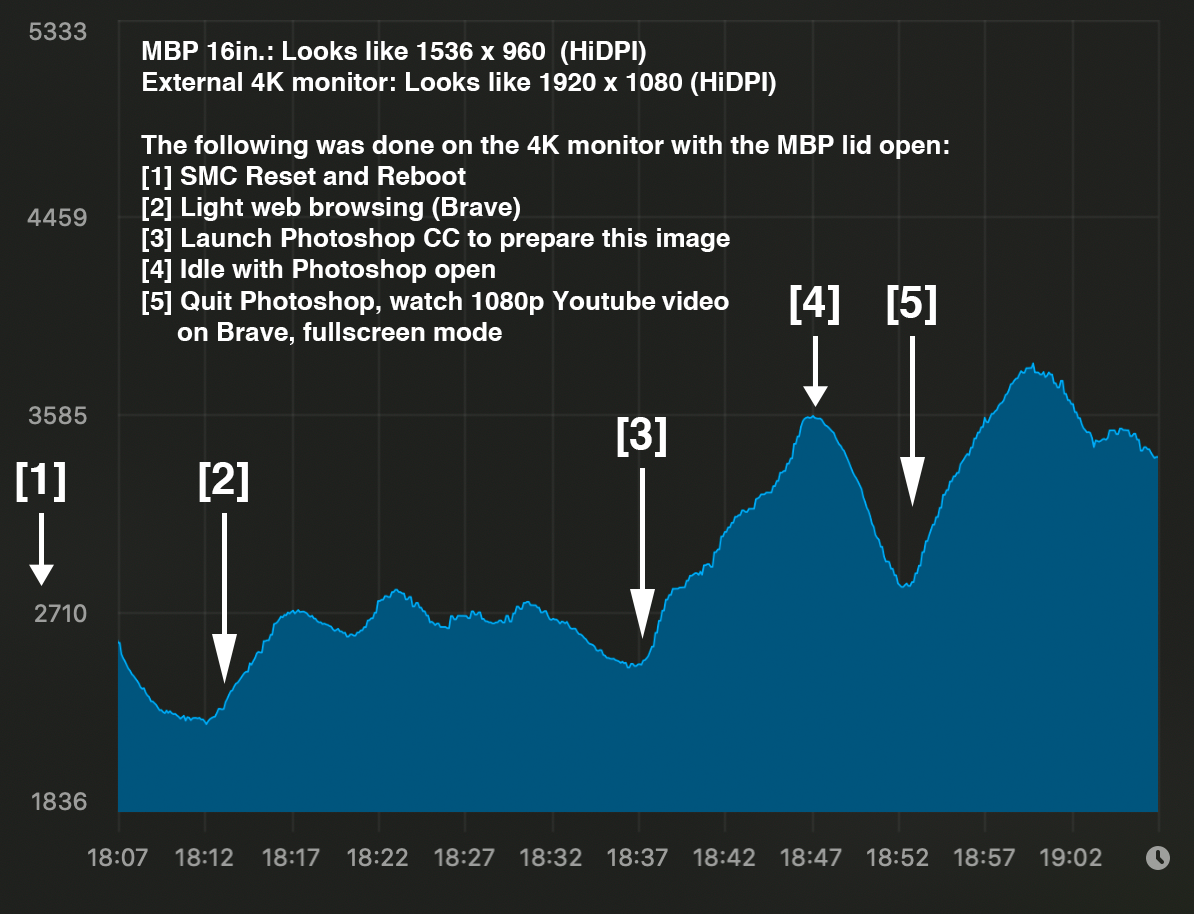 iStat graph.png