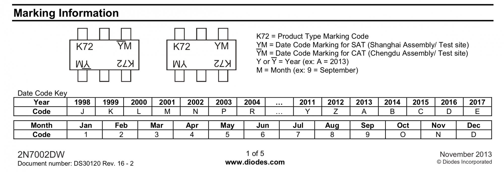 K72 Marking Code.jpg